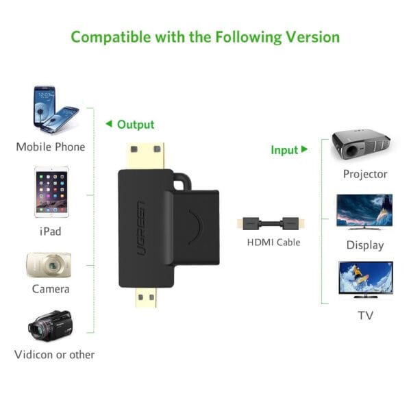 UGREEN 2-in-1 Mini HDMI and Micro HDMI Male to HDMI Female Adapter Gold Plated - Image 3