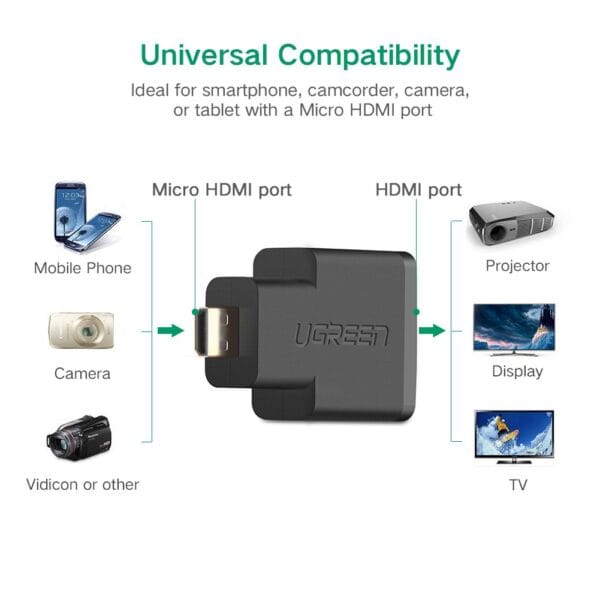 UGREEN Micro HDMI Male to HDMI Female Adapter - Image 3